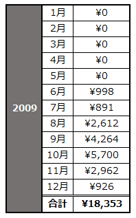 2009_koukai
