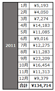 2011_koukai