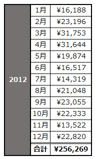 2012_koukai