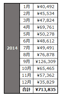 2014_koukai