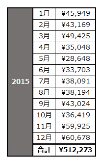2015_koukai