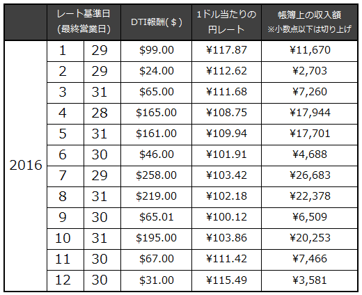rate_2016