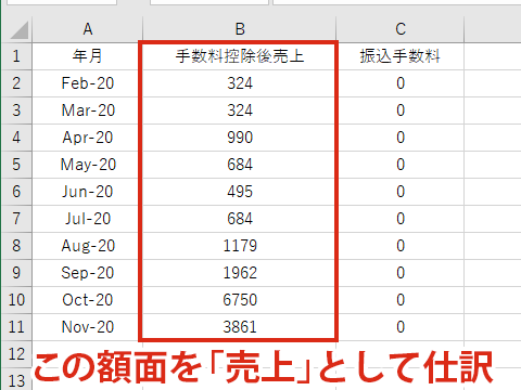 note:手数料控除後売上